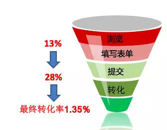 ҳŻ2.0 | ת3%13%ܣûΪ