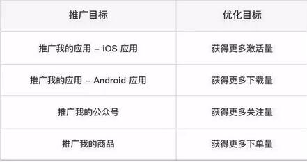 智能优化（oCPA）能力