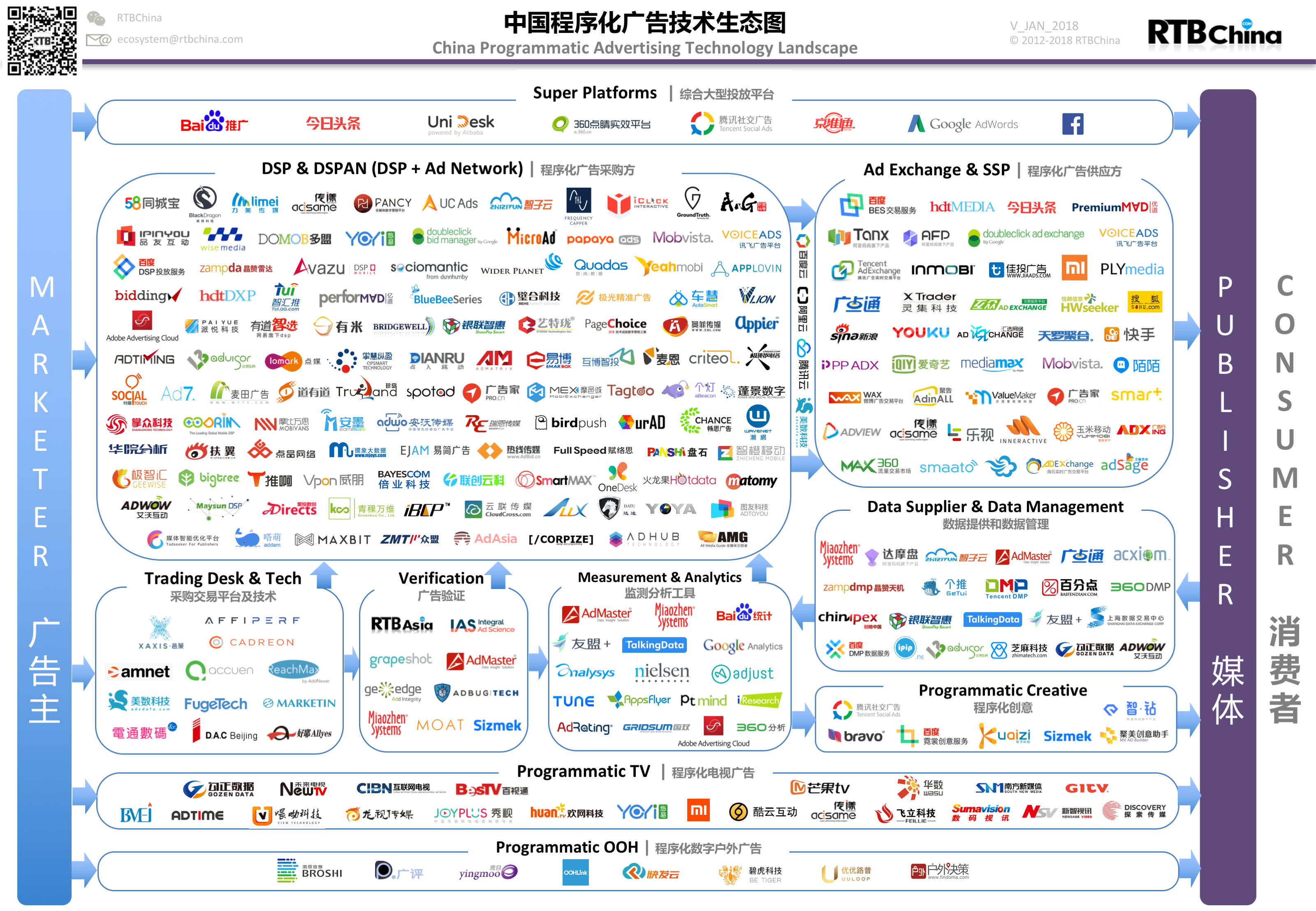 《中国程序化广告技术生态图》
