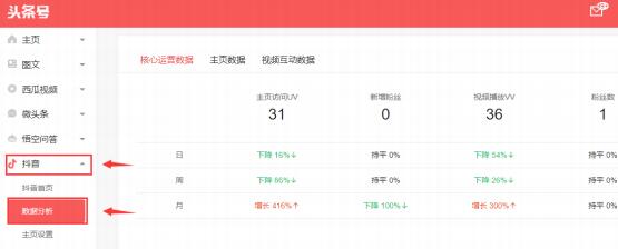抖音企业号数据分析