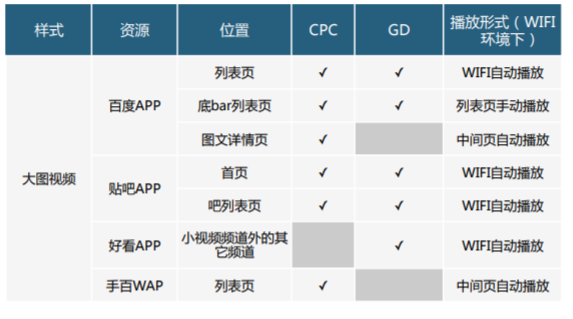 百度大图视频样式