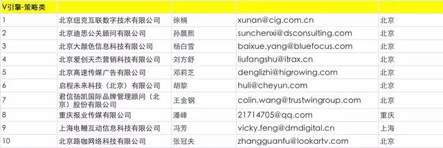 抖音蓝V生态服务商公示,展现蓝V运营生态图景