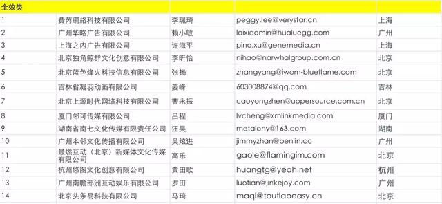 抖音蓝V生态服务商公示,展现蓝V运营生态图景