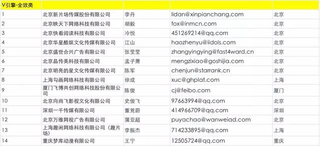 抖音蓝V生态服务商公示,展现蓝V运营生态图景