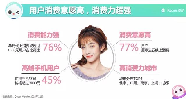 打造流行能量场,Faceu激萌为品牌解锁最IN的营销场景