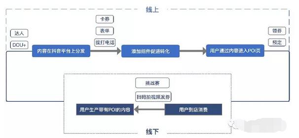 抖音抖店功能介绍，开通方法一网打尽