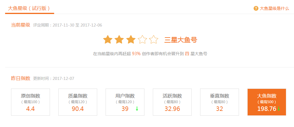 大鱼号星级