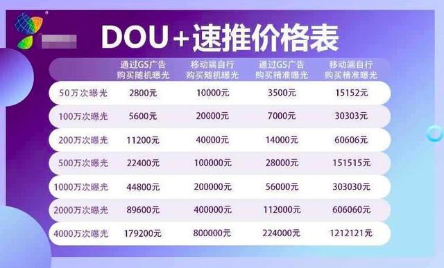 DOU+防诈骗攻略