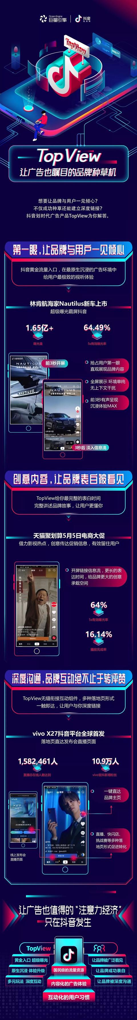 图解丨一张图读懂抖音TopView的黄金价值