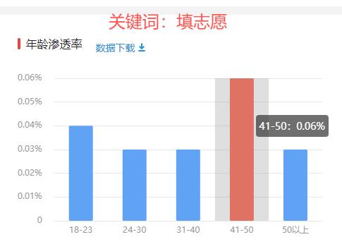 дרǰԼ1⣬Ƽ2Wǵ100W+