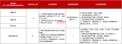 京东MCN机构招募白皮书-2019年7月更新版