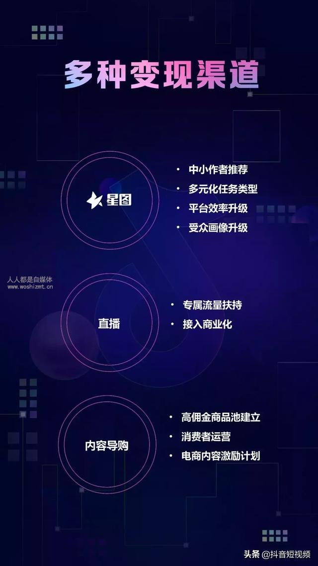 抖音官方:这一次,要让1000万创作者赚到钱(纯干货)