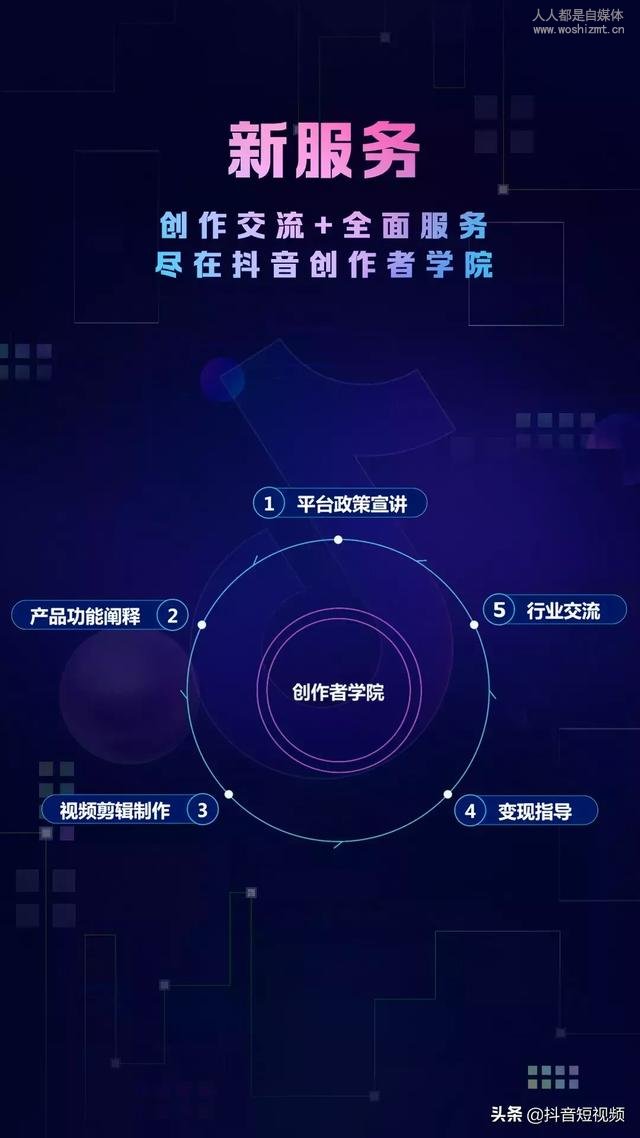 抖音官方:这一次,要让1000万创作者赚到钱(纯干货)
