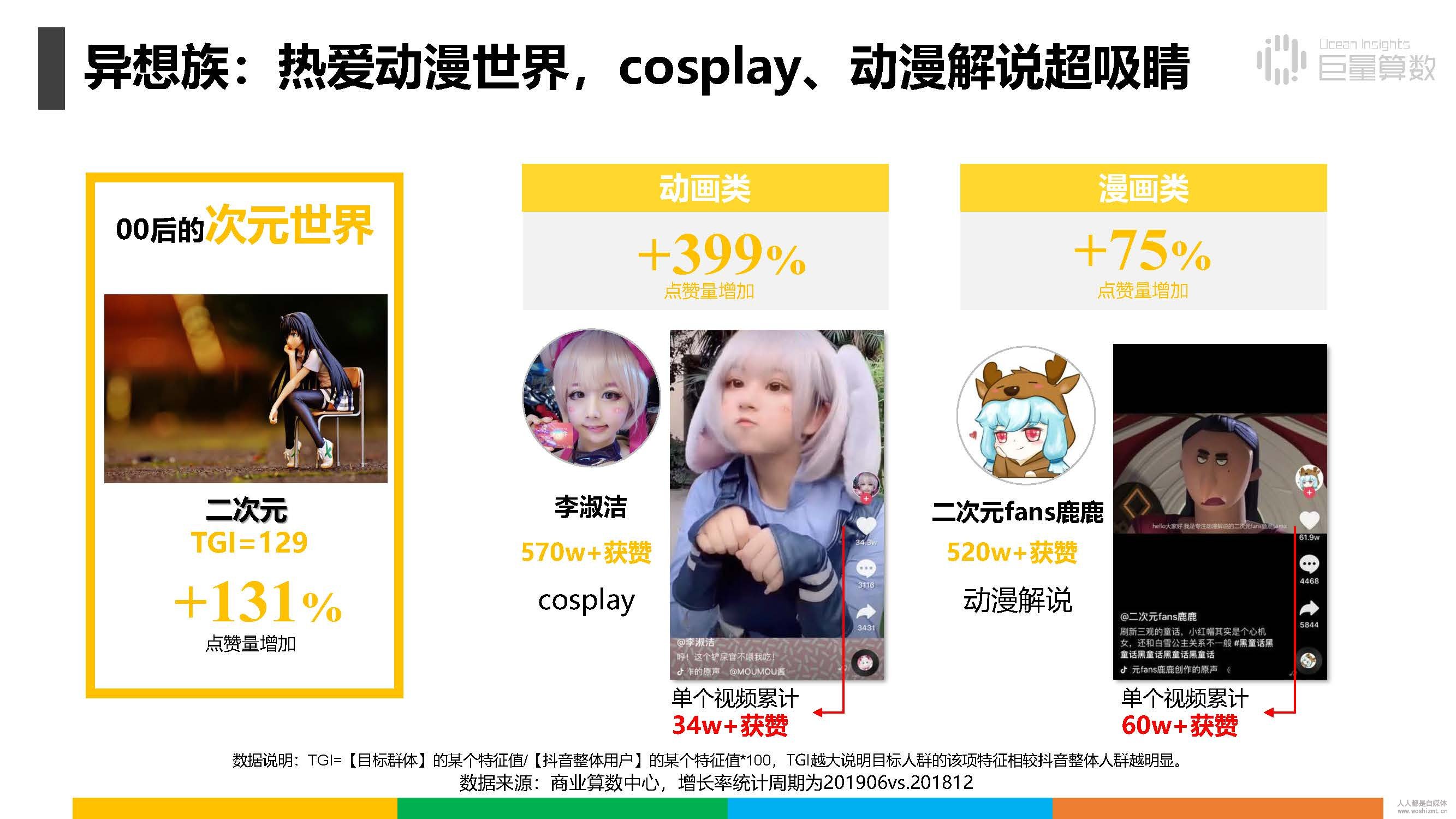 报告|抖音上的80后、90后和00后