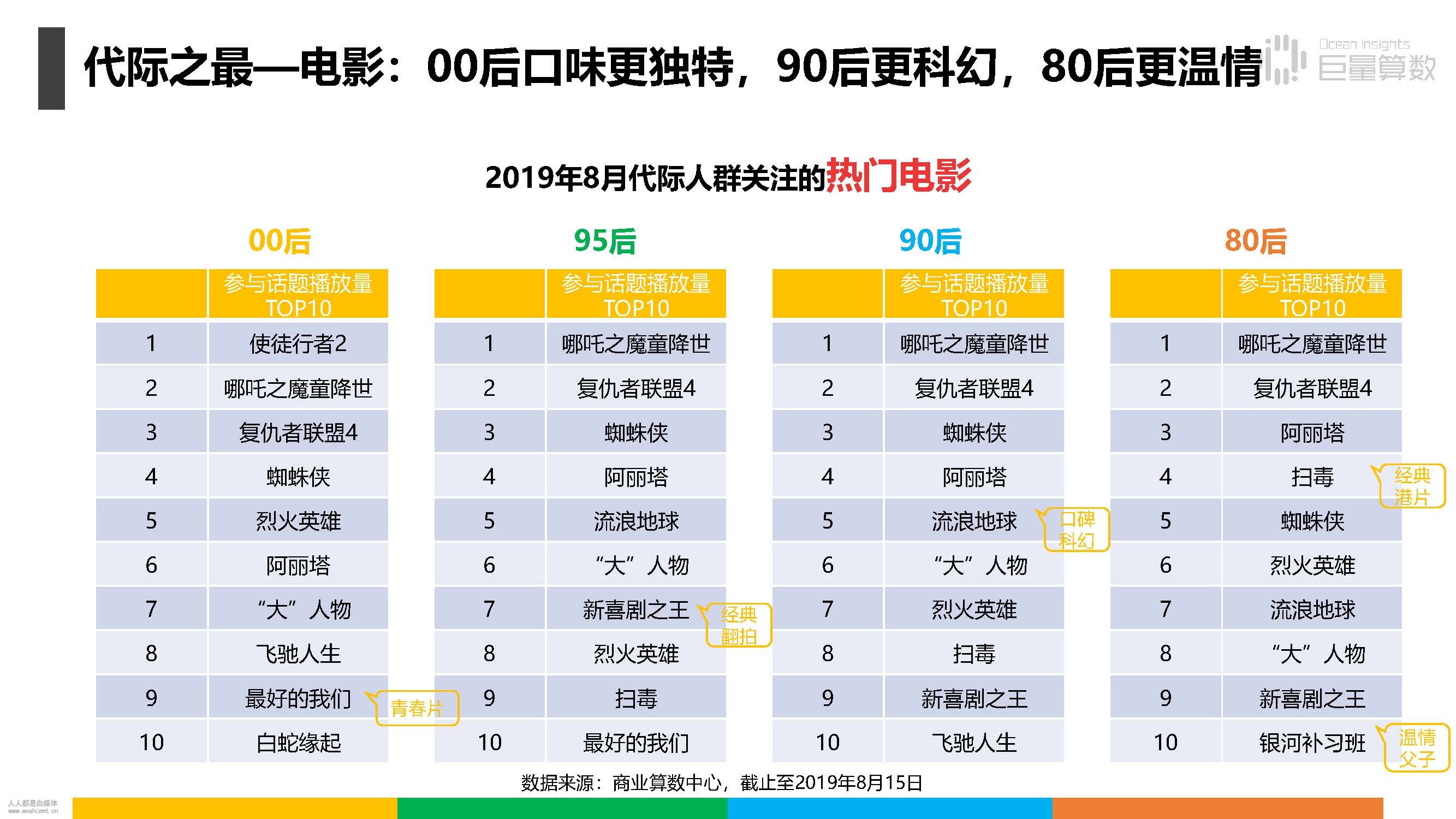 报告|抖音上的80后、90后和00后