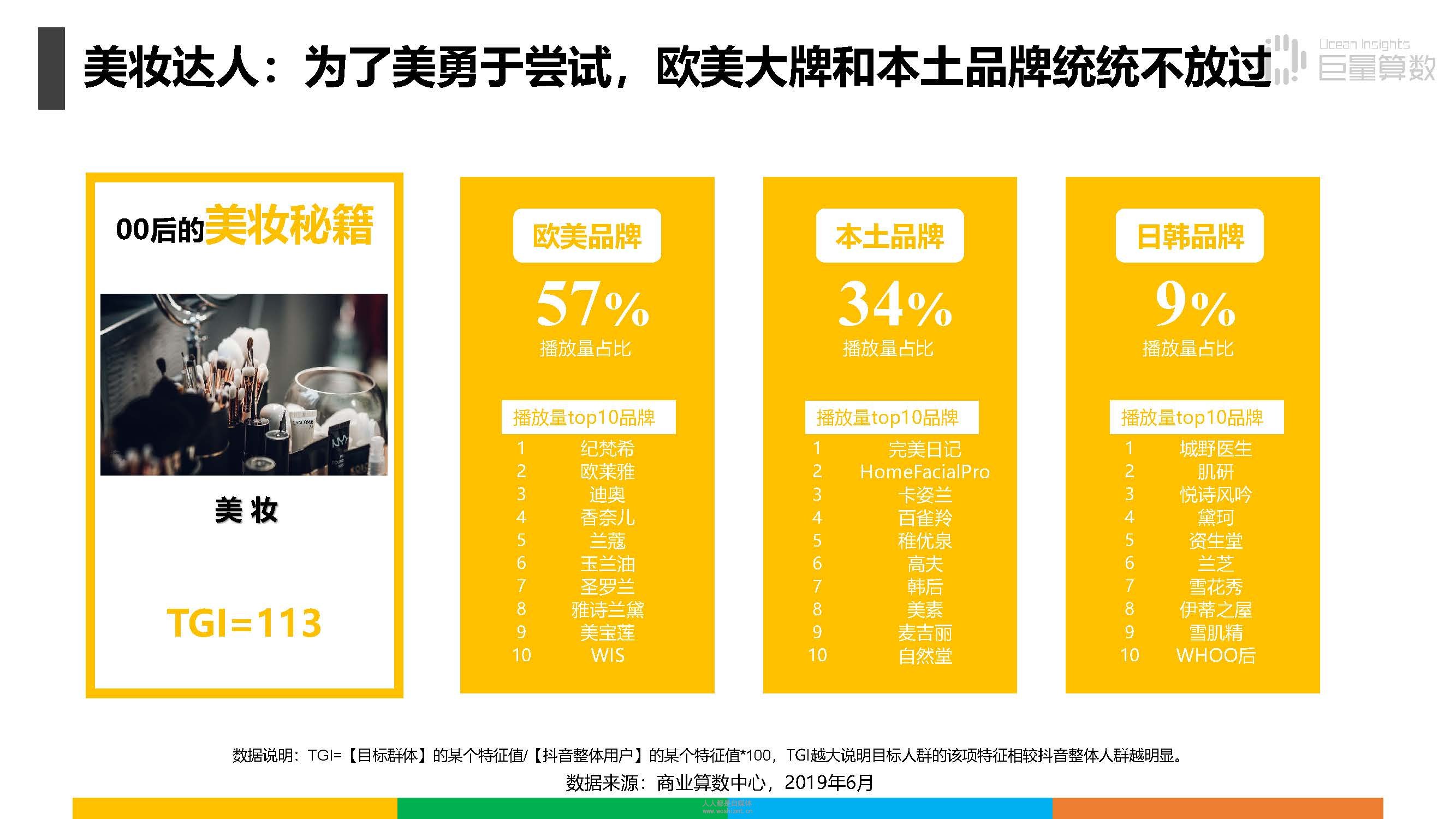 报告|抖音上的80后、90后和00后