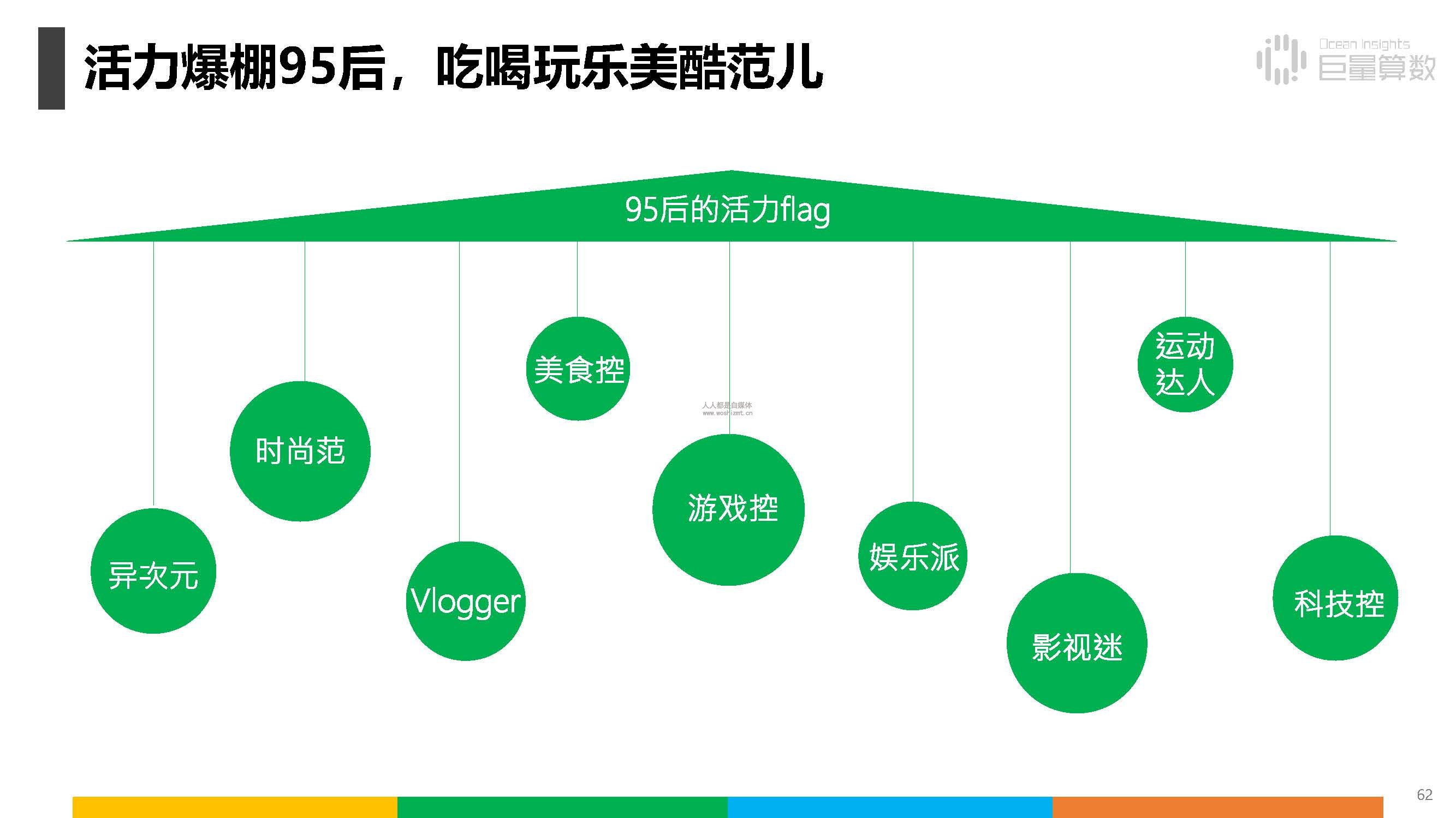 报告|抖音上的80后、90后和00后