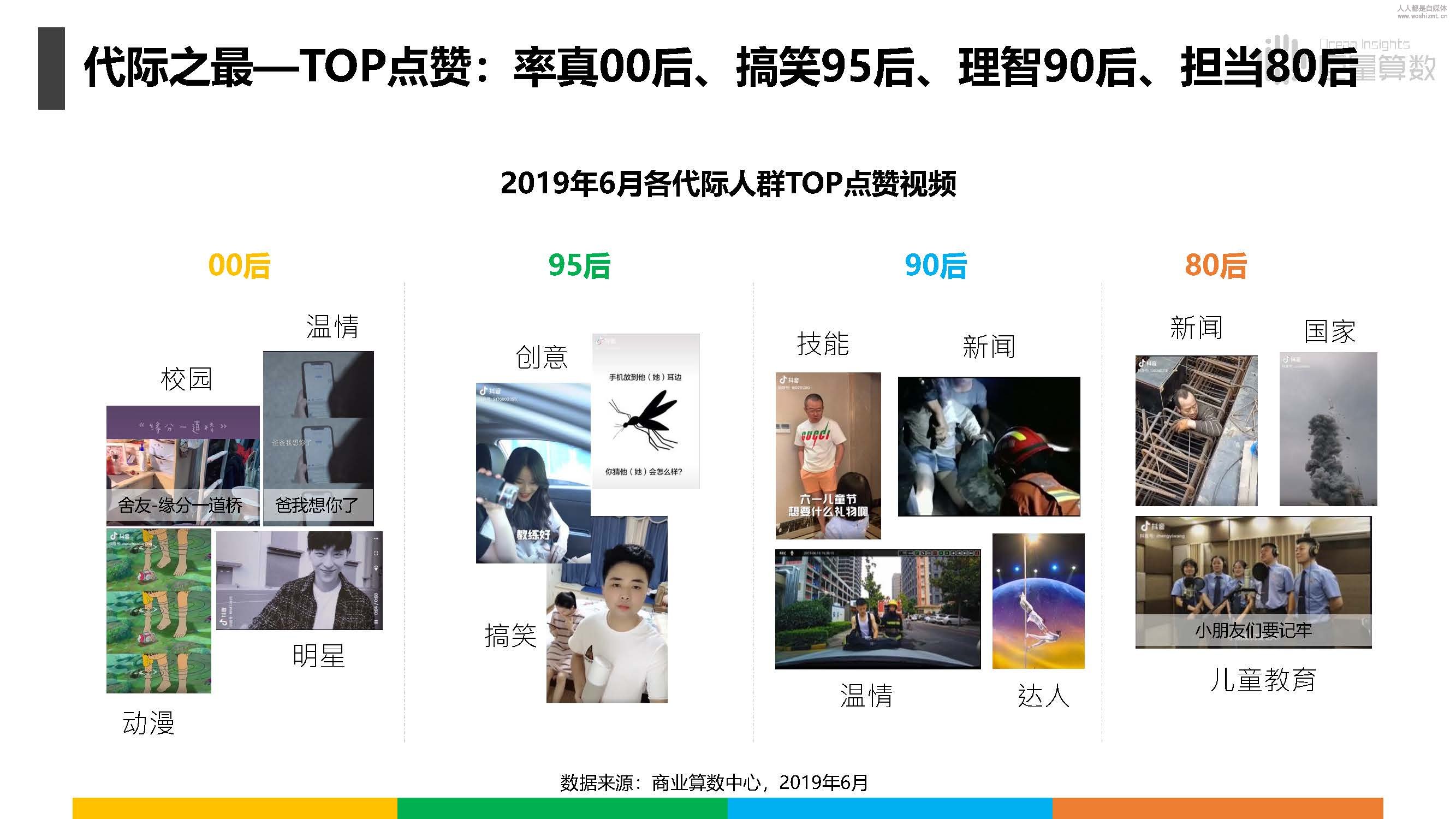 报告|抖音上的80后、90后和00后