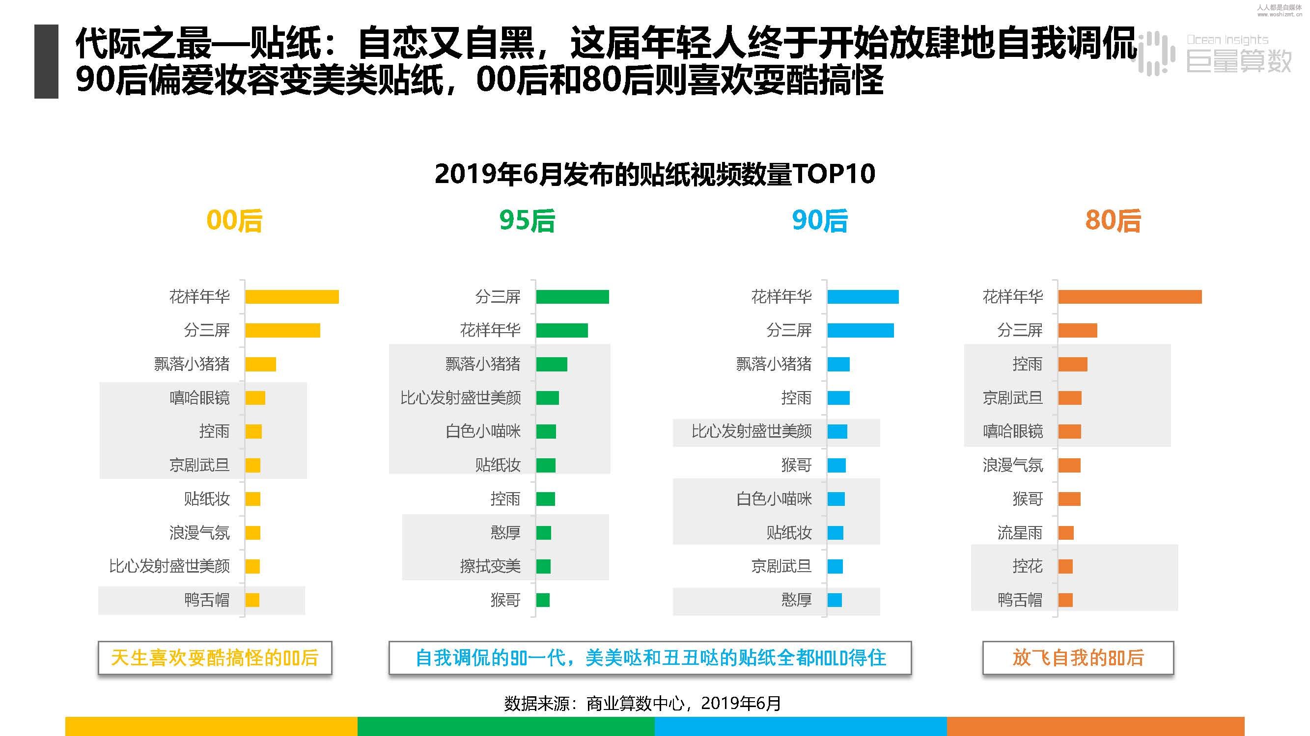 报告|抖音上的80后、90后和00后