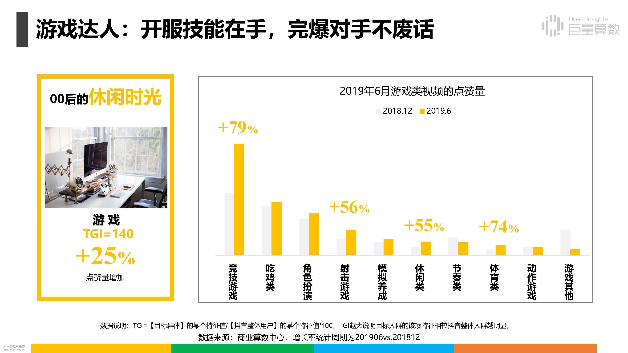 报告|抖音上的80后、90后和00后