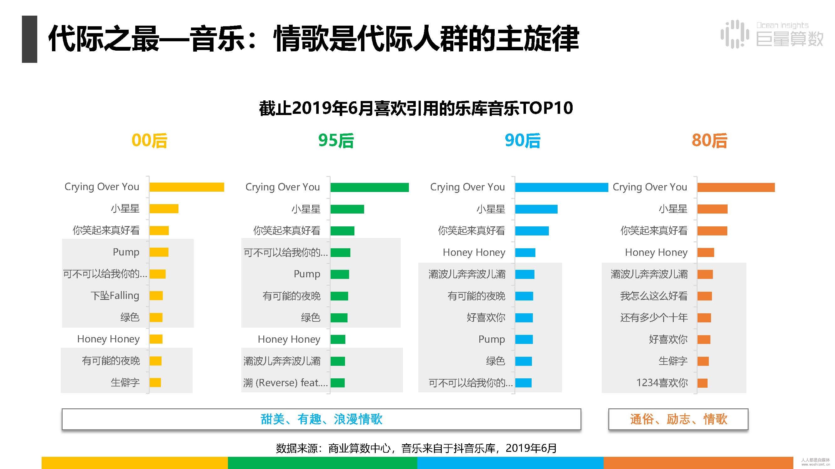 报告|抖音上的80后、90后和00后