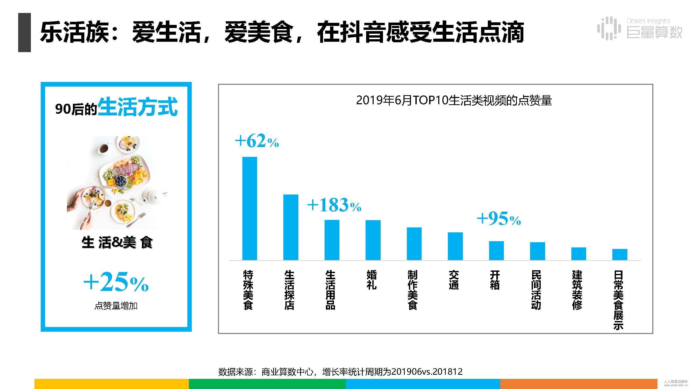 报告|抖音上的80后、90后和00后