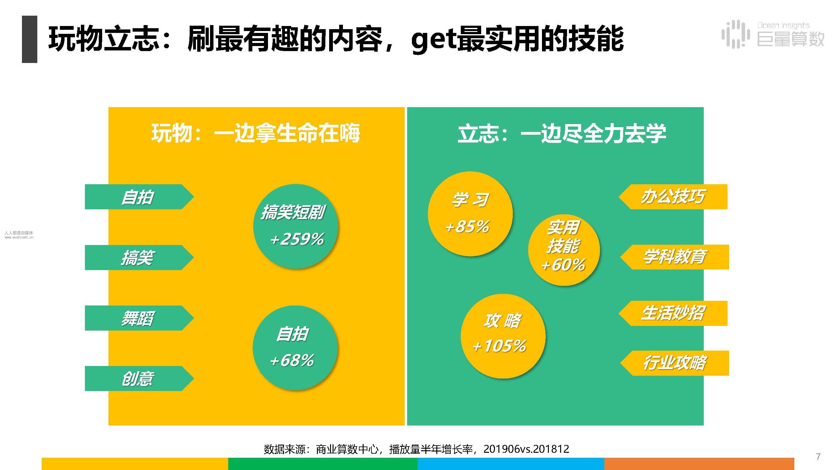 报告|抖音上的80后、90后和00后