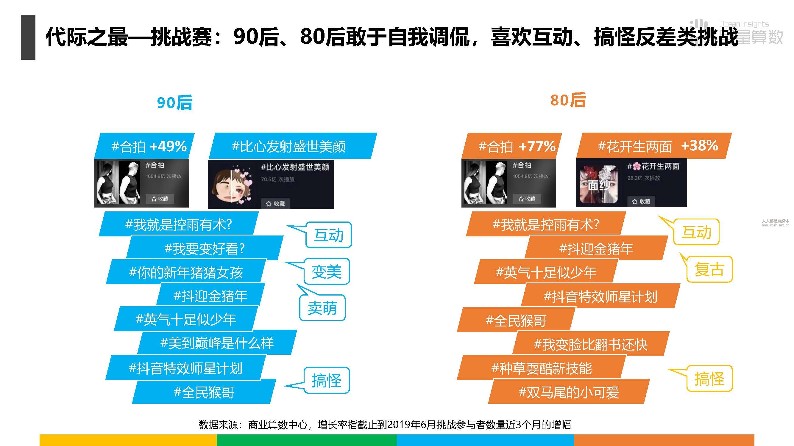 报告|抖音上的80后、90后和00后