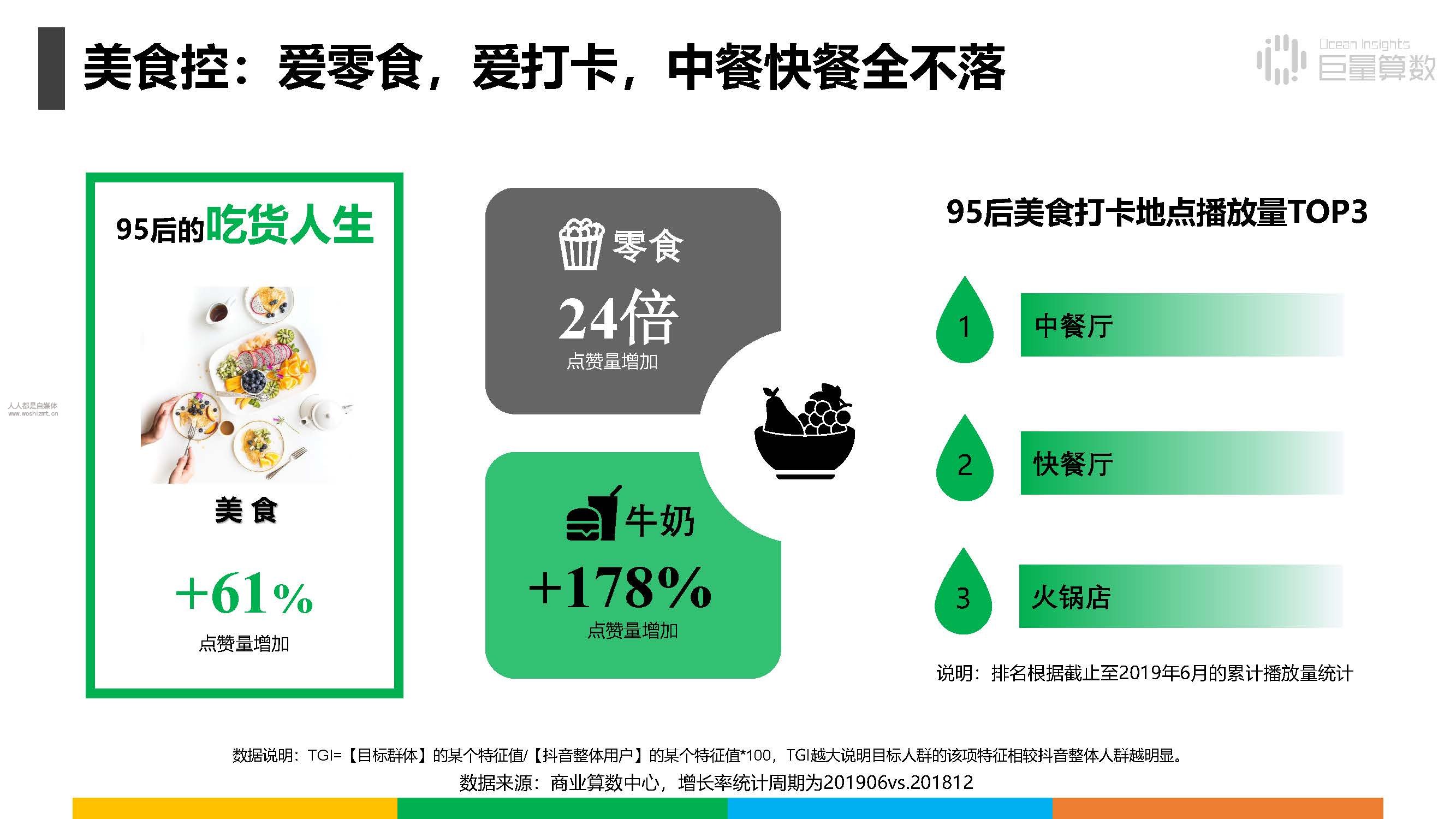 报告|抖音上的80后、90后和00后