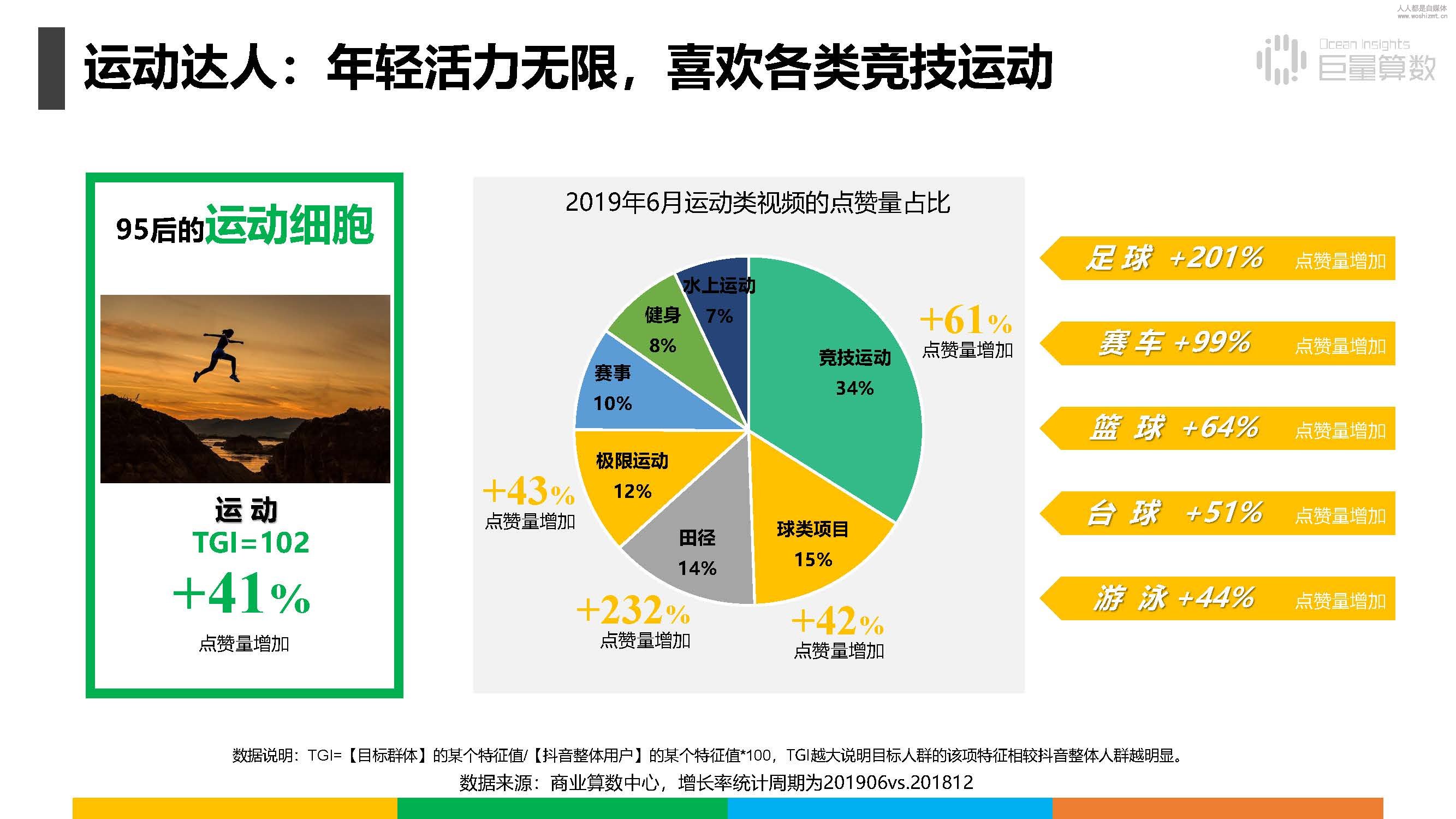 报告|抖音上的80后、90后和00后
