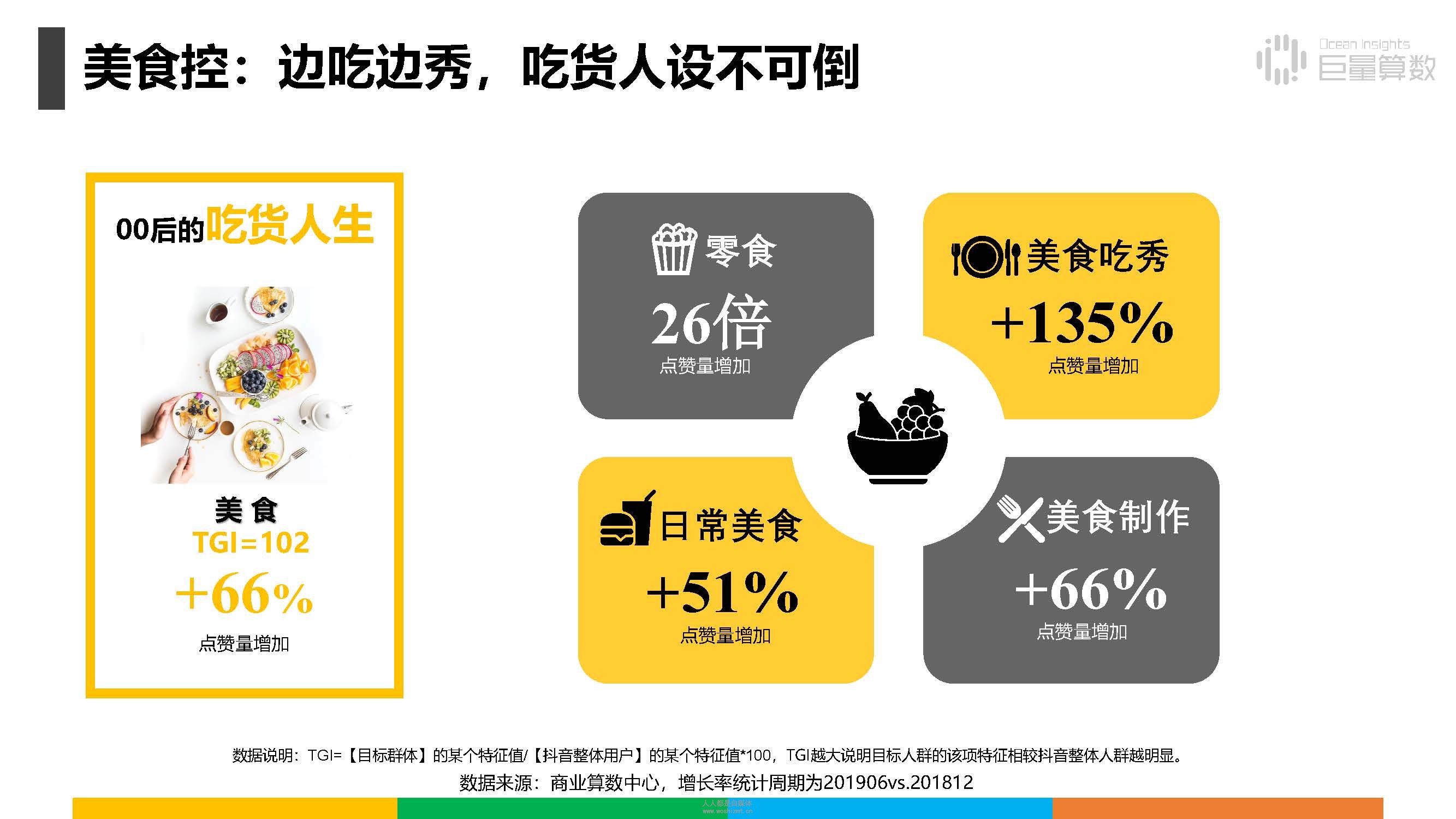 报告|抖音上的80后、90后和00后