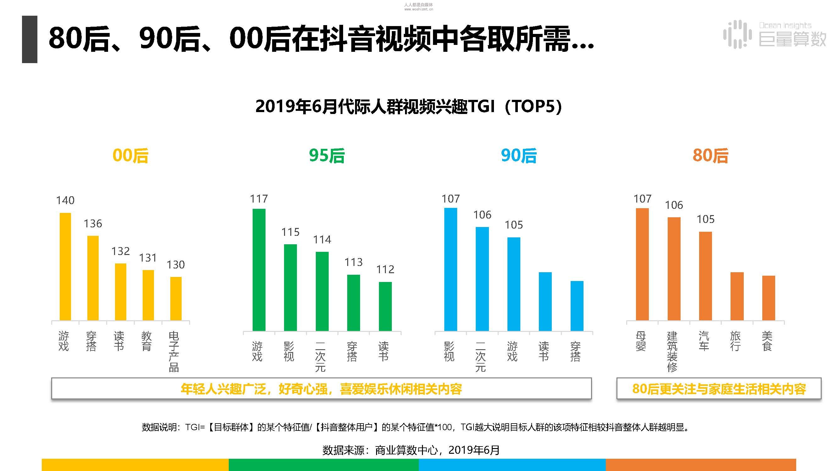 报告|抖音上的80后、90后和00后