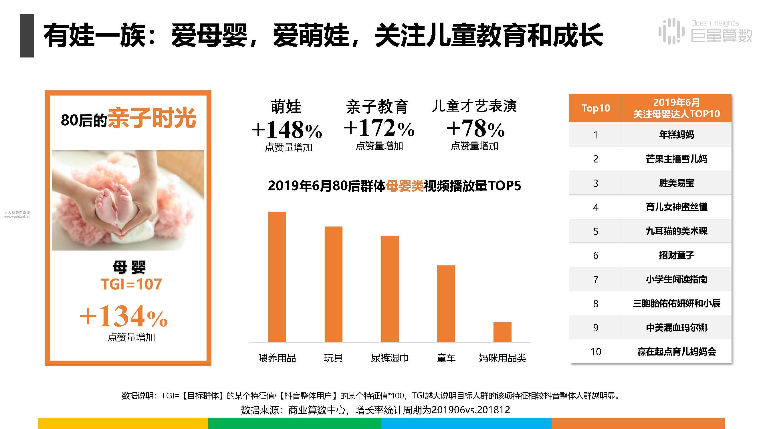 报告|抖音上的80后、90后和00后