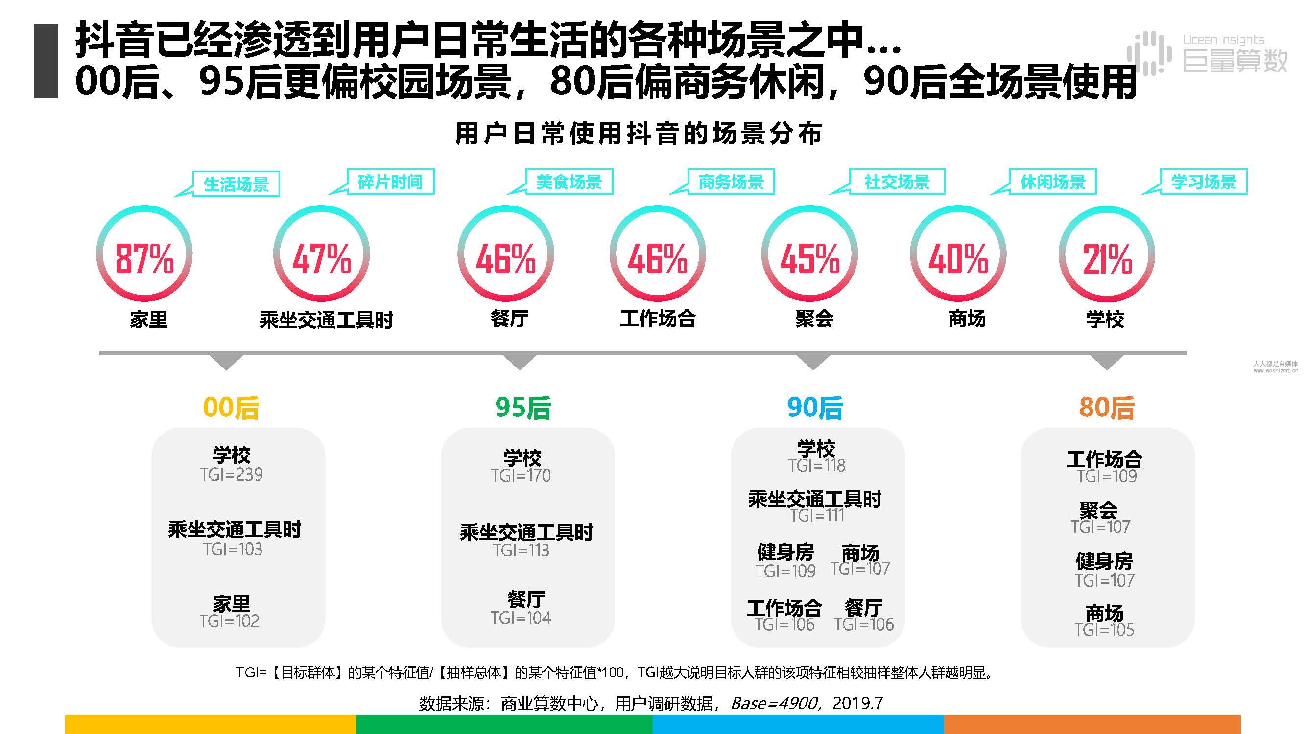 报告|抖音上的80后、90后和00后