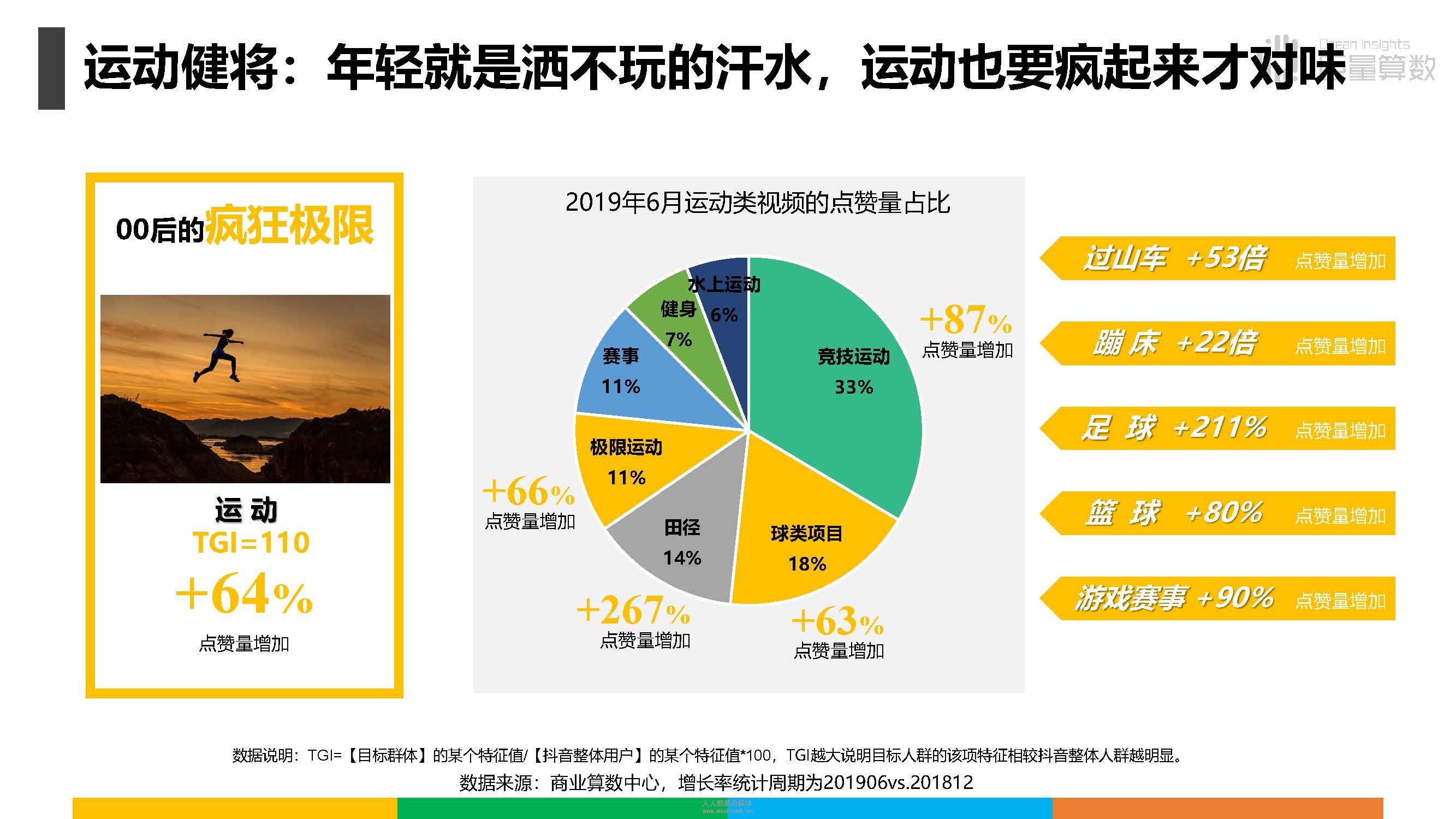 报告|抖音上的80后、90后和00后