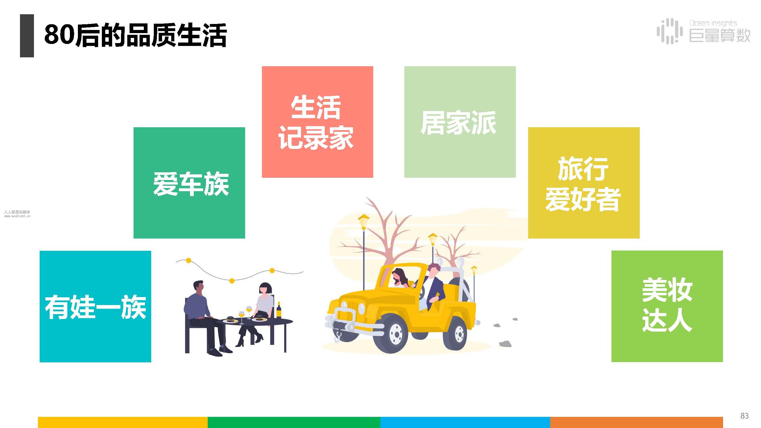报告|抖音上的80后、90后和00后