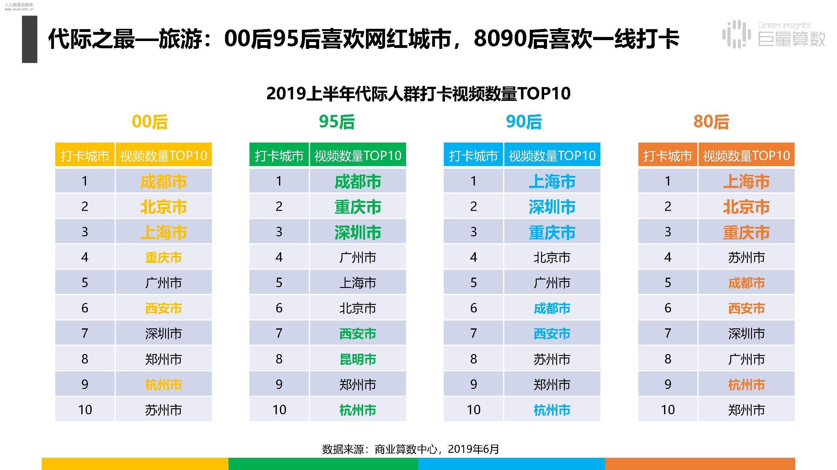 报告|抖音上的80后、90后和00后