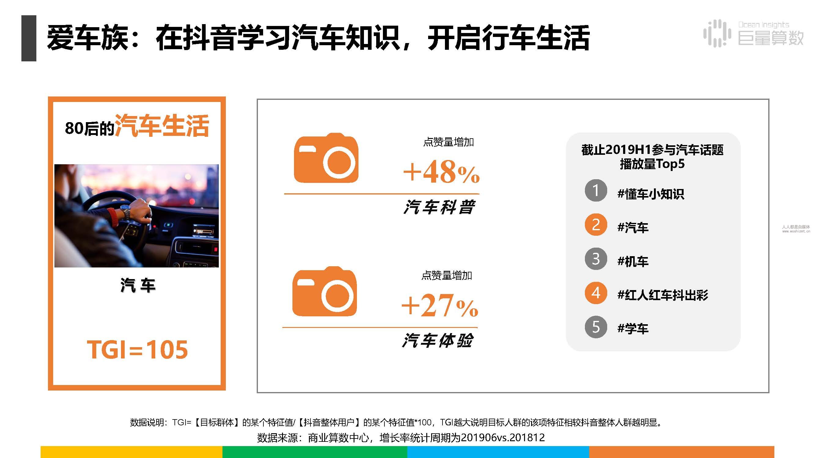 报告|抖音上的80后、90后和00后