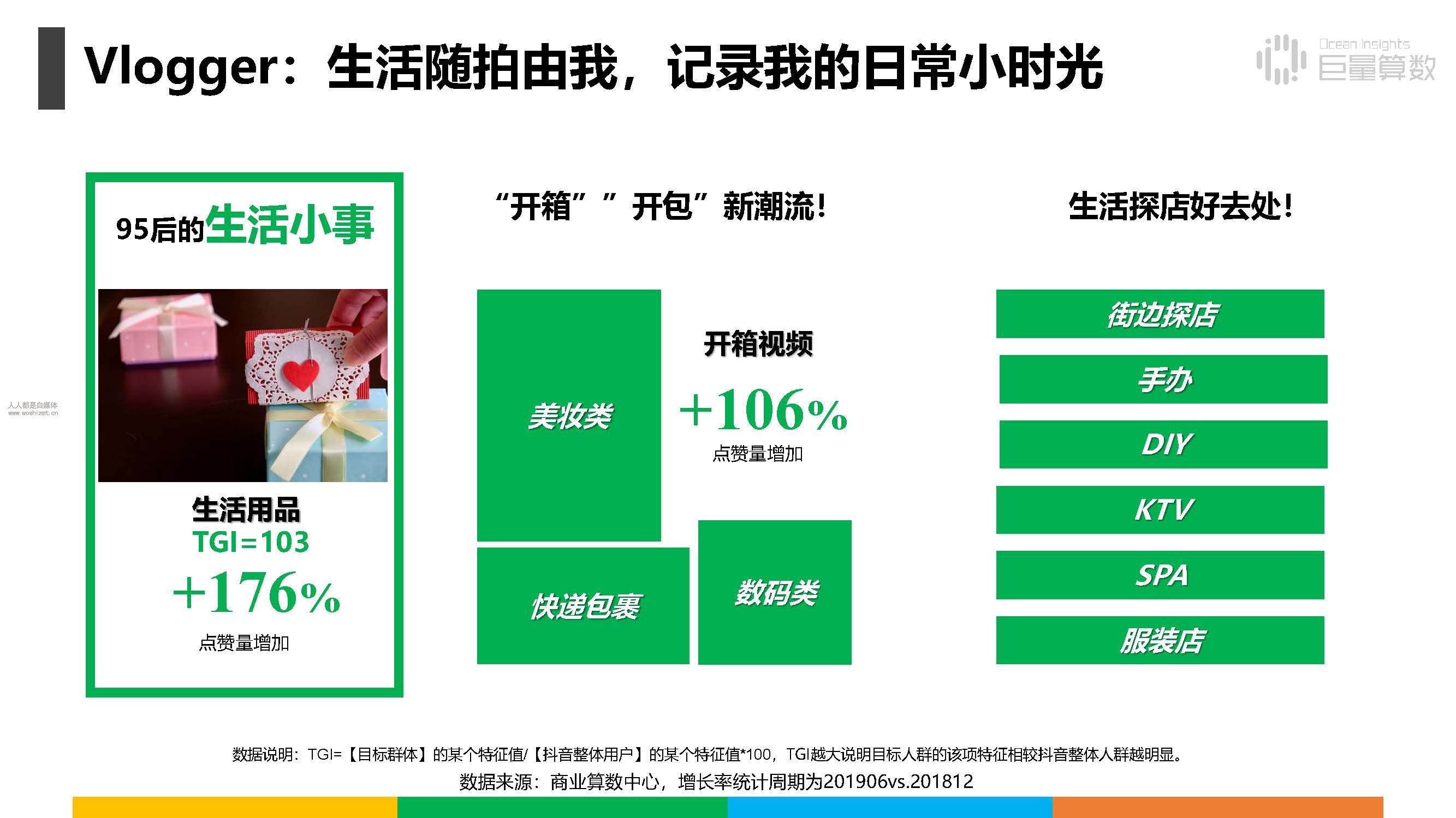 报告|抖音上的80后、90后和00后