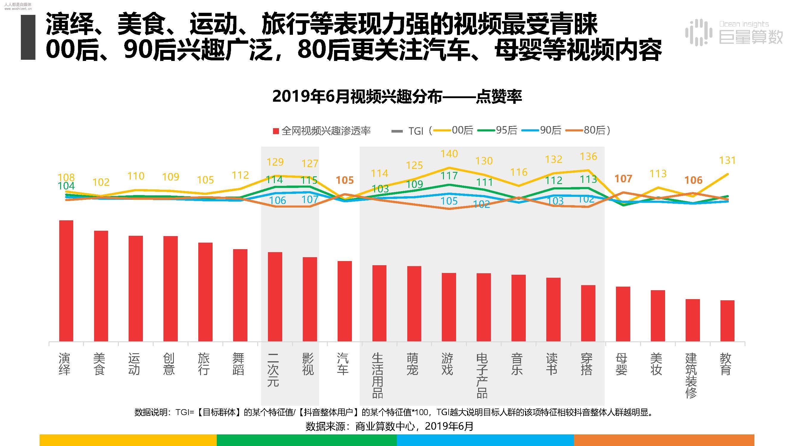 报告|抖音上的80后、90后和00后