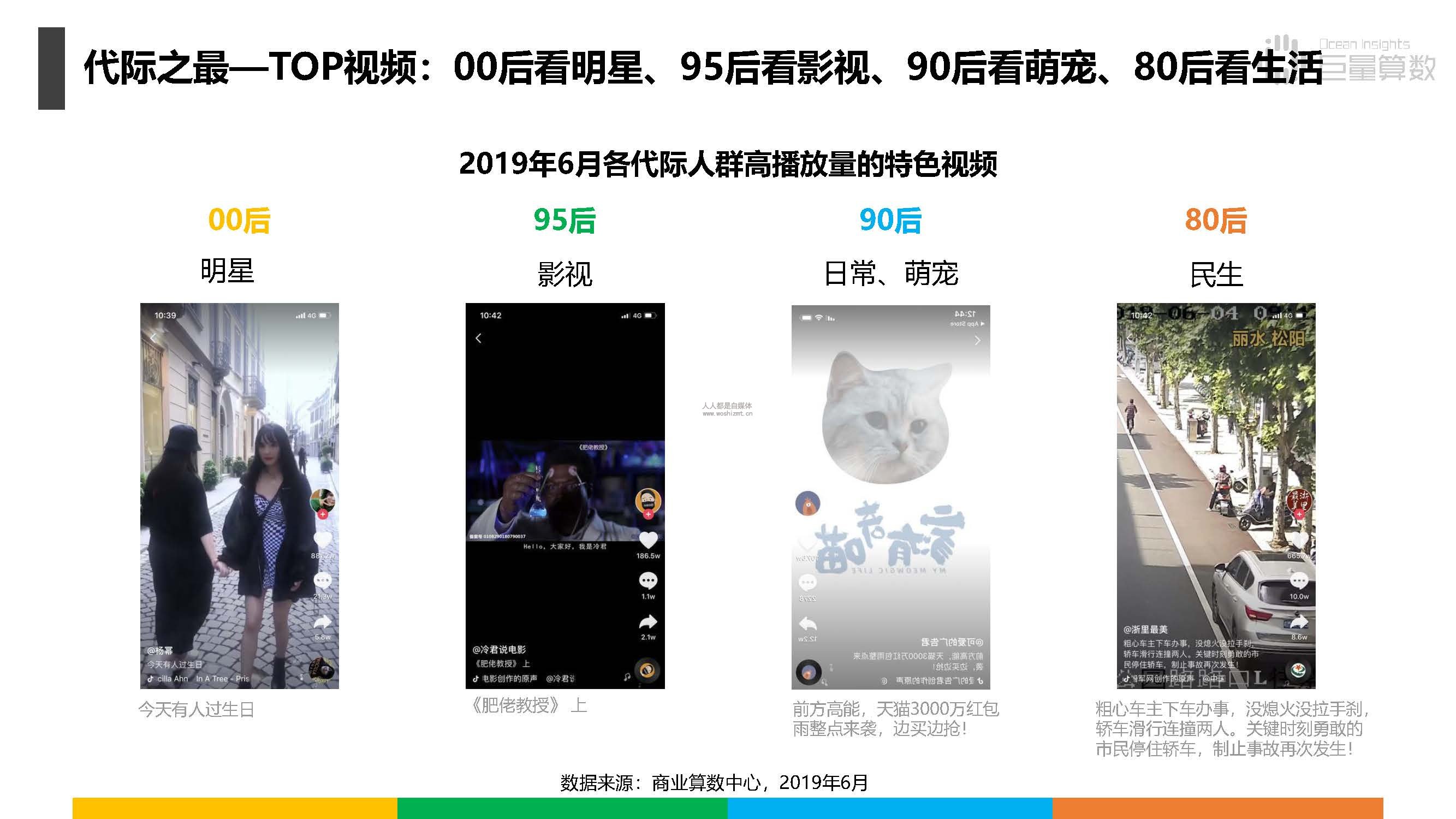 报告|抖音上的80后、90后和00后