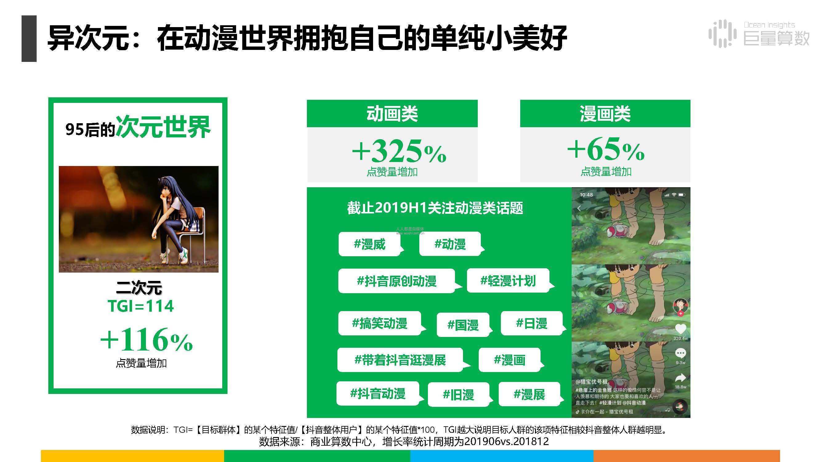 报告|抖音上的80后、90后和00后