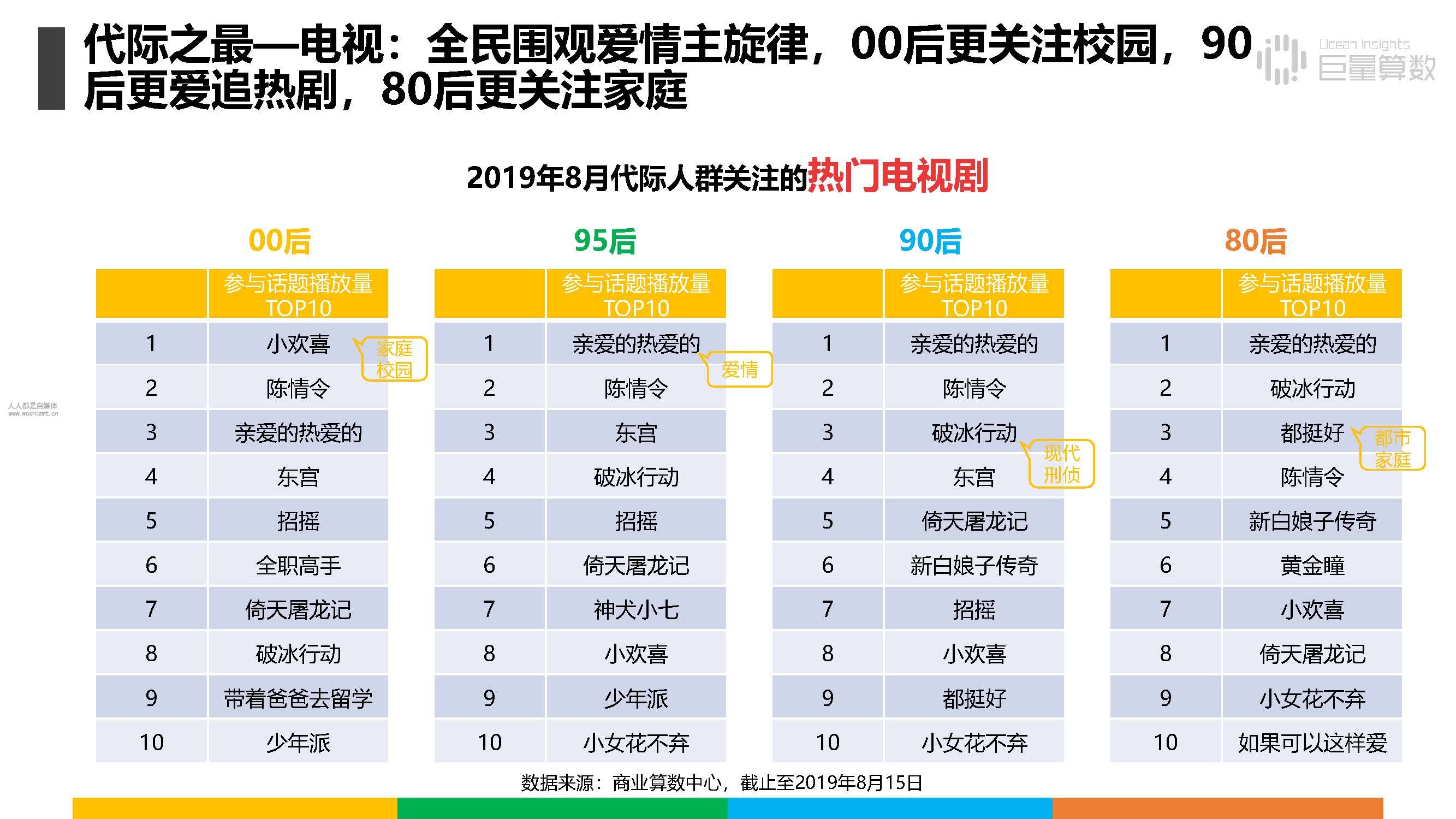 报告|抖音上的80后、90后和00后