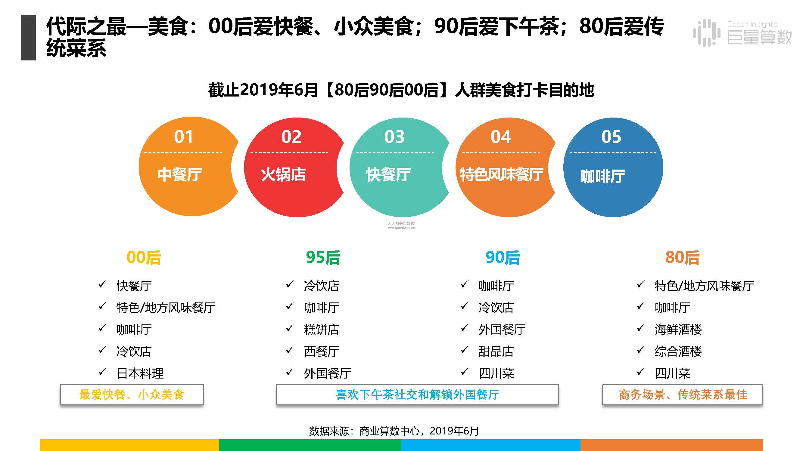 报告|抖音上的80后、90后和00后