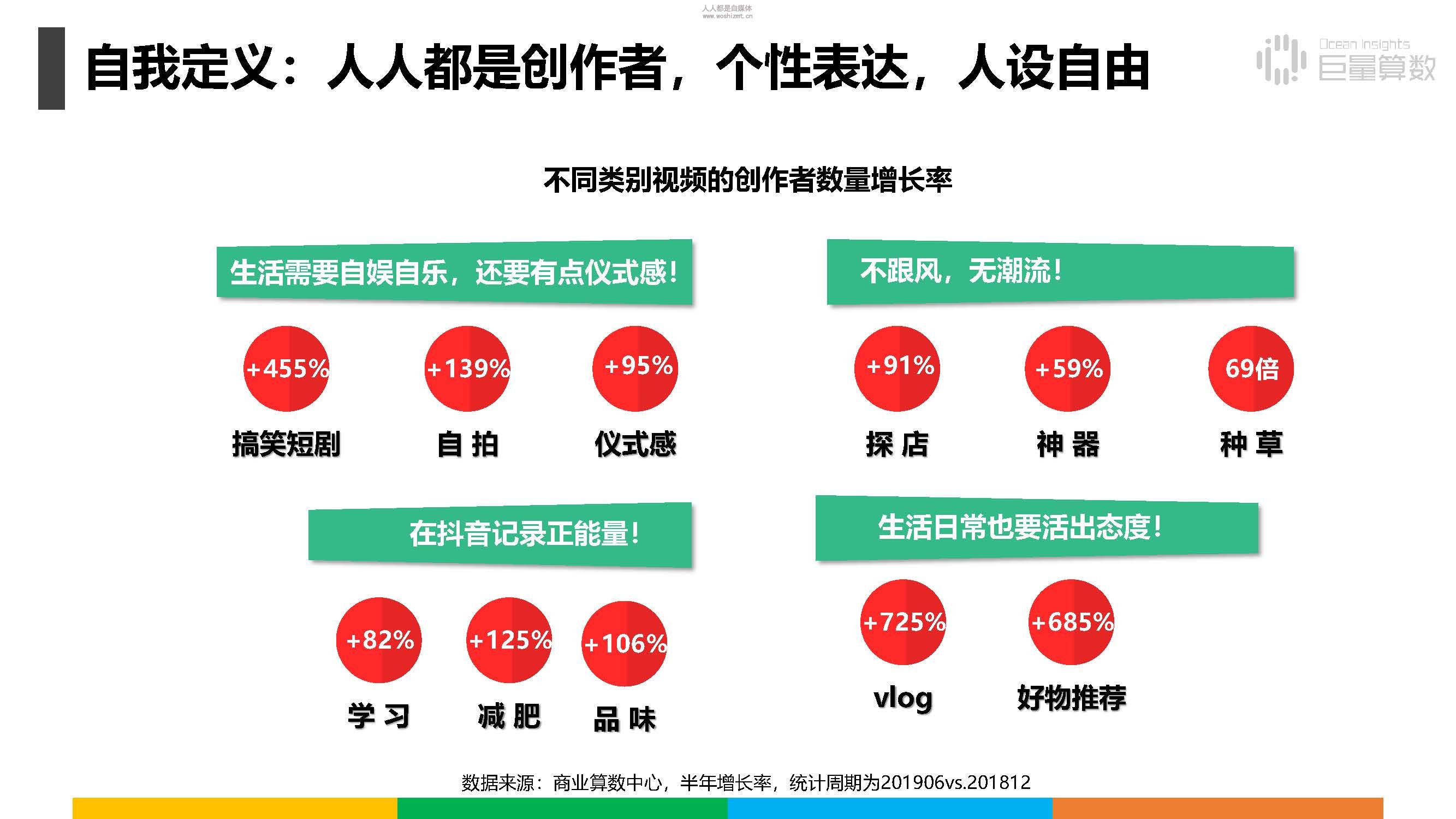 报告|抖音上的80后、90后和00后