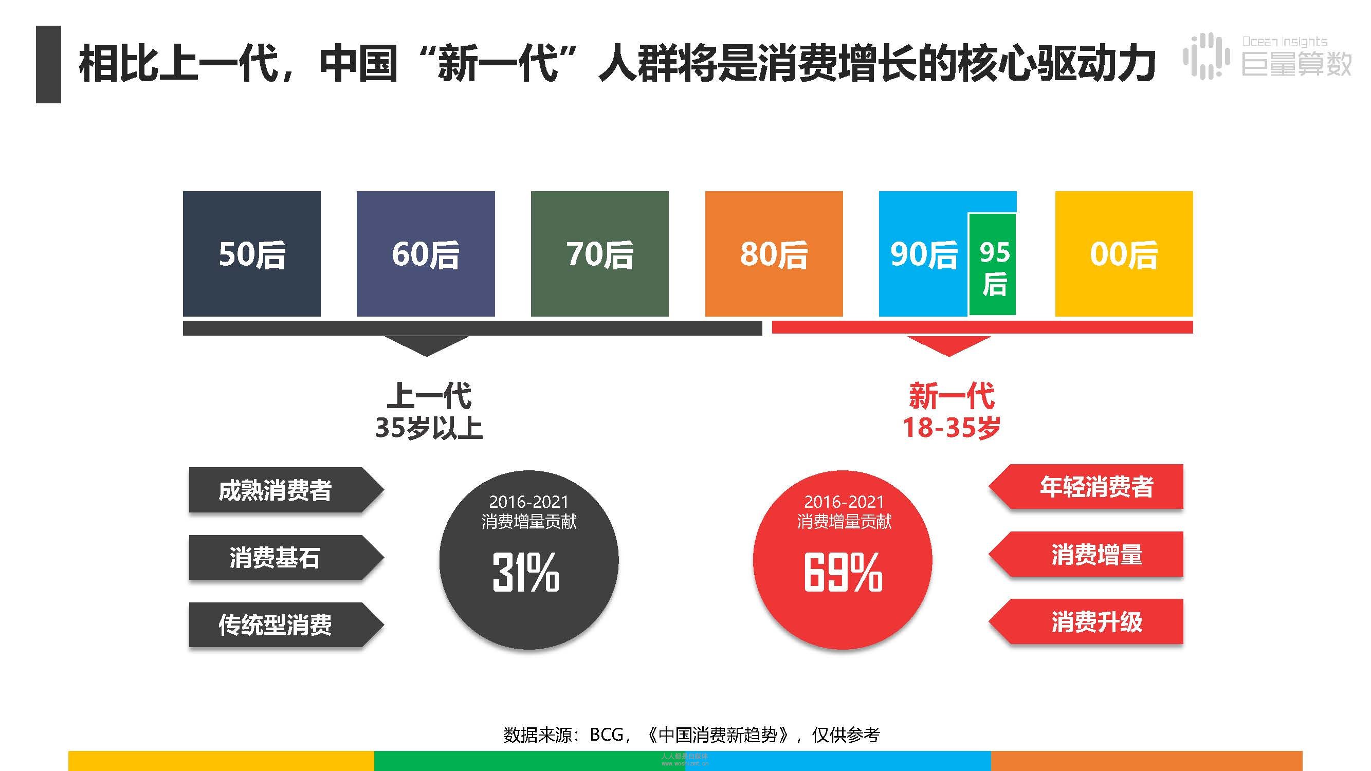报告|抖音上的80后、90后和00后