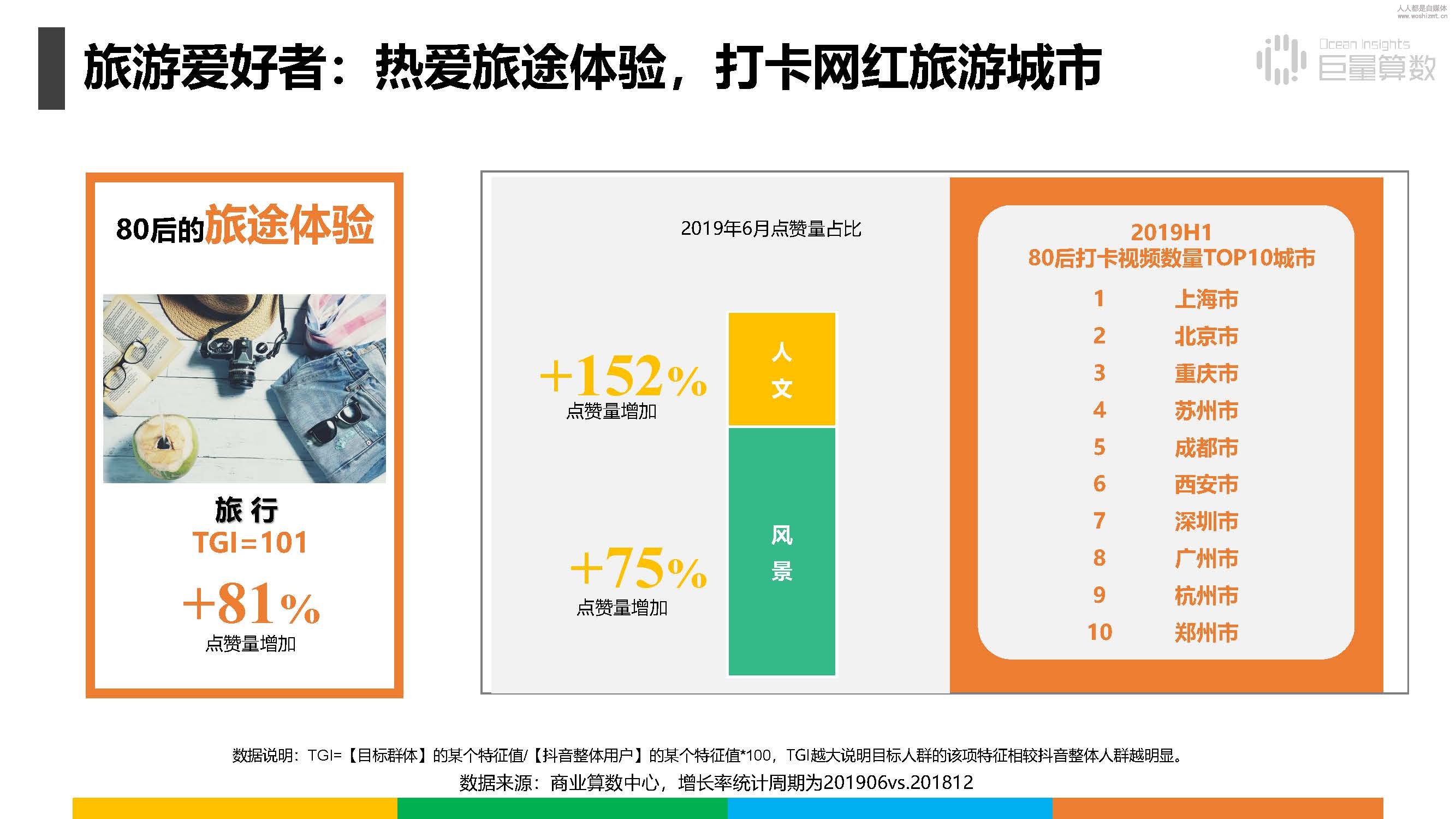 报告|抖音上的80后、90后和00后