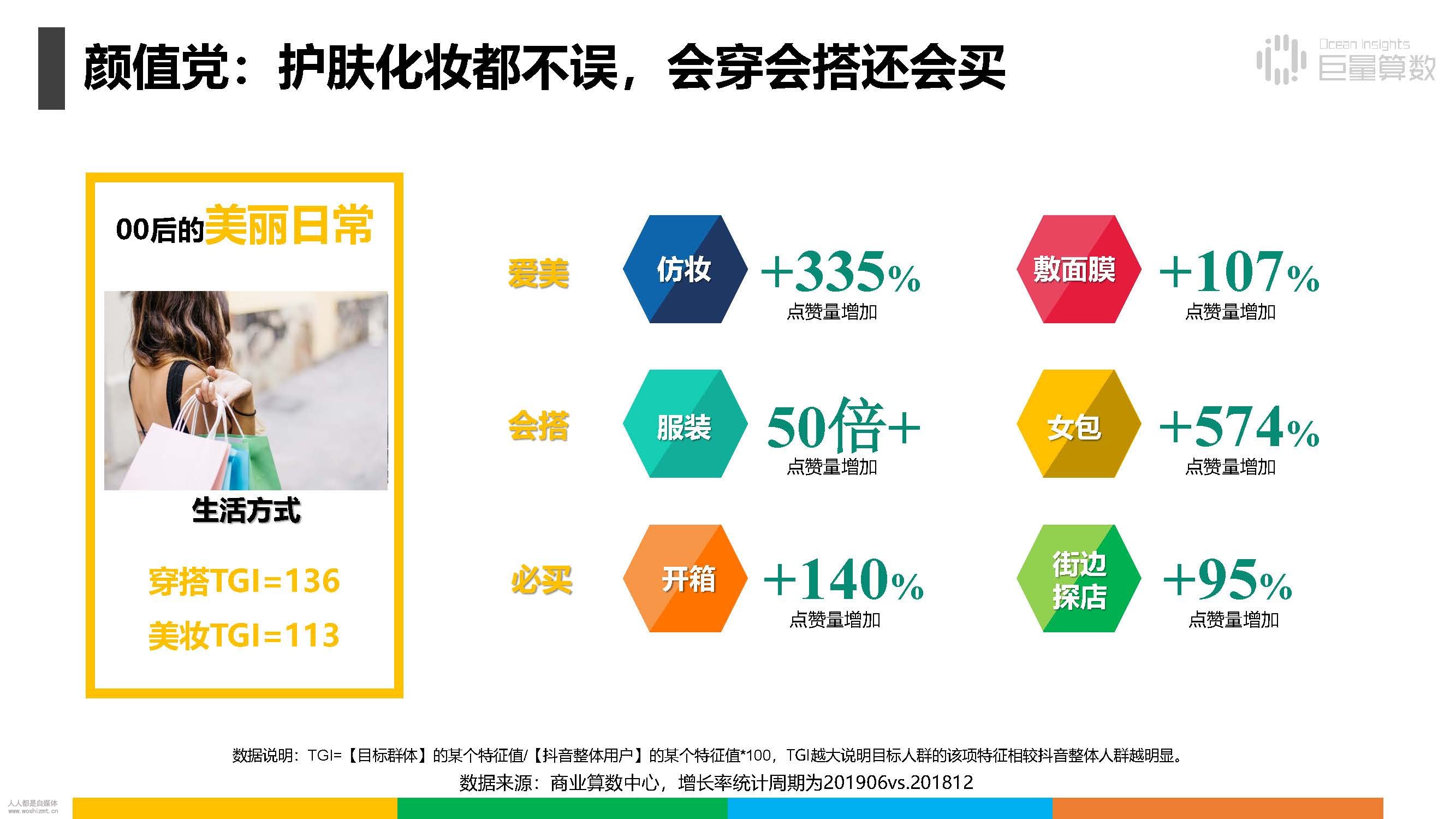 报告|抖音上的80后、90后和00后