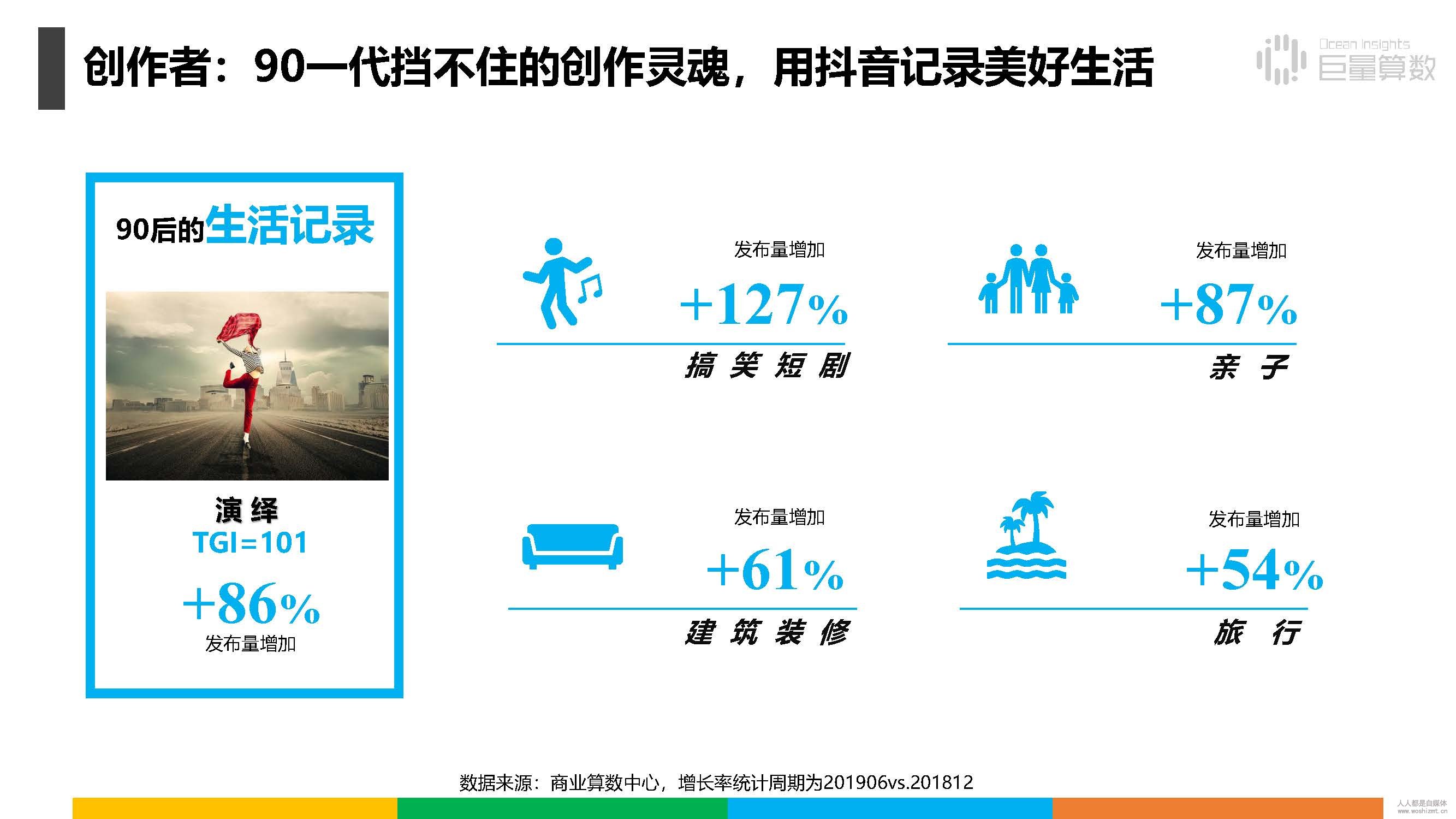 报告|抖音上的80后、90后和00后