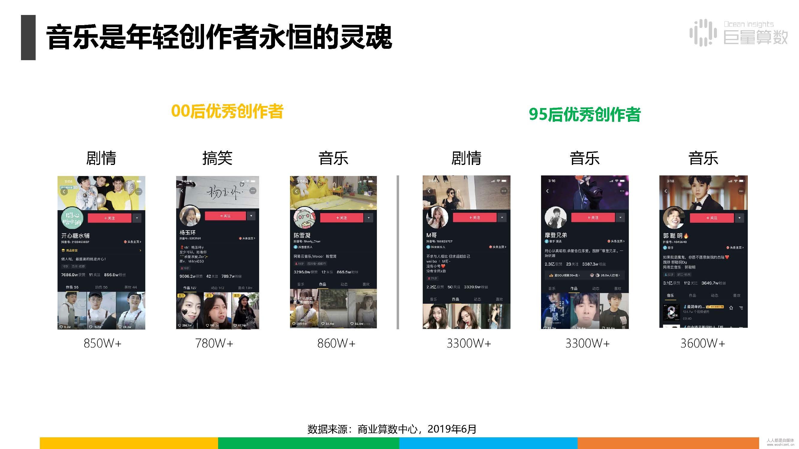 报告|抖音上的80后、90后和00后